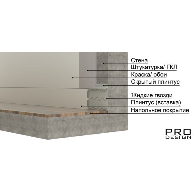 Вставка для плинтуса Pro Design из дюрополимера под покраску 12х80 мм 2,7 мп